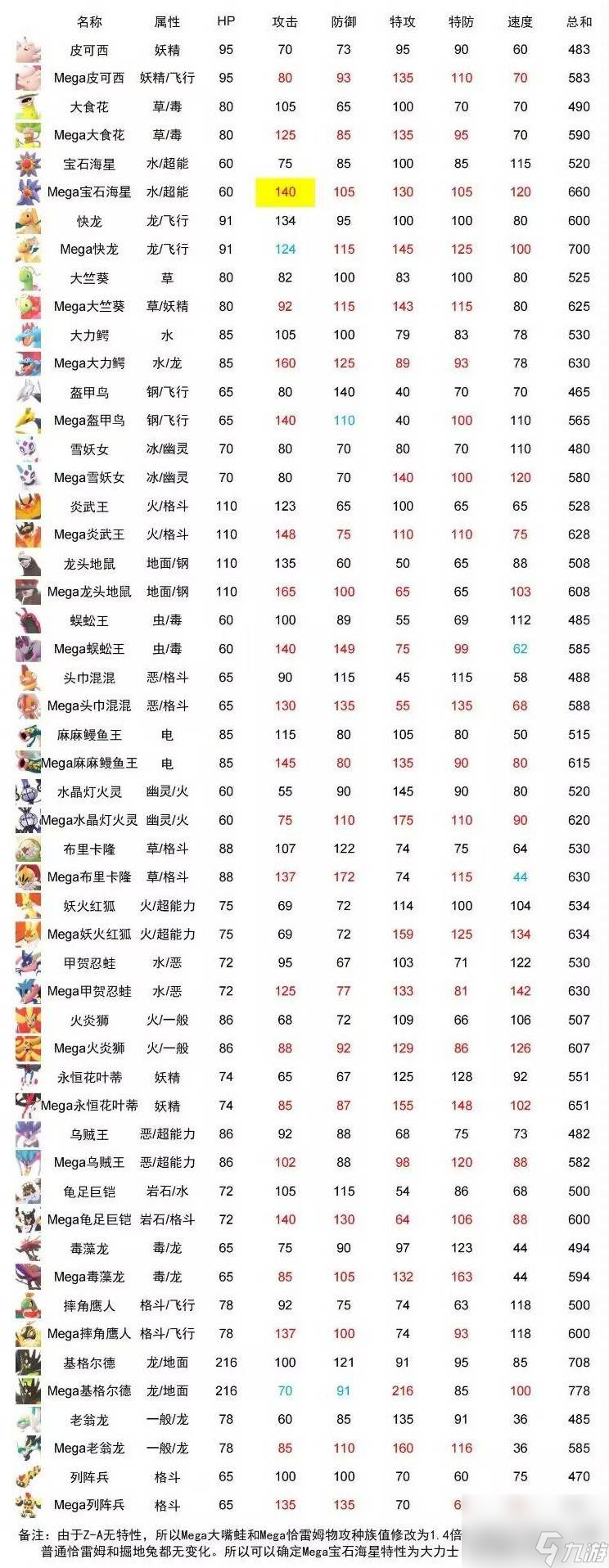 寶可夢(mèng)傳說ZAmega種族值