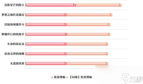 崩坏星穹铁道腾荒丹恒培养指南 盾丹光锥遗器搭配推荐