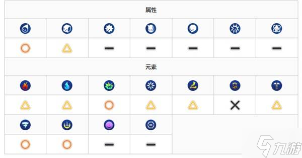 《数码宝贝物语时空异客》蓝焰暴龙兽打法分享 蓝焰暴龙兽怎么打