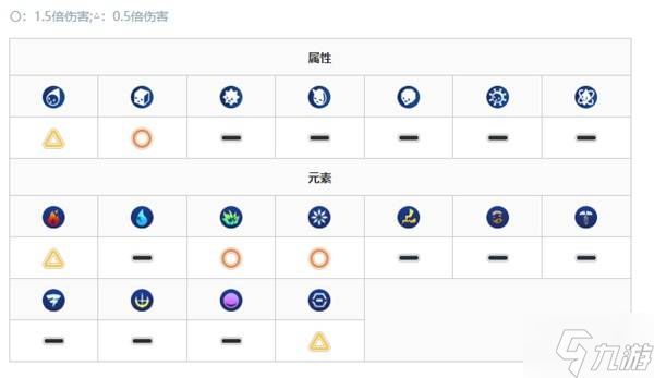 《數(shù)碼寶貝物語(yǔ)時(shí)空異客》入侵獸打法分享 入侵獸怎么打
