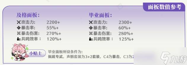 鸣潮嘉贝莉娜毕业面板如何-嘉贝莉娜毕业面板属性一览