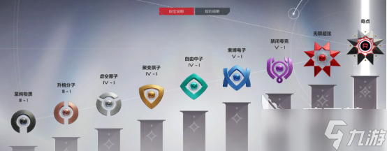 卡拉彼丘段位划分有哪些卡拉彼丘段位具体详解