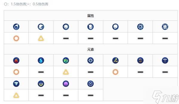 《數(shù)碼寶貝物語時空異客》鍬形蟲獸打法推薦 鍬形蟲獸怎么打