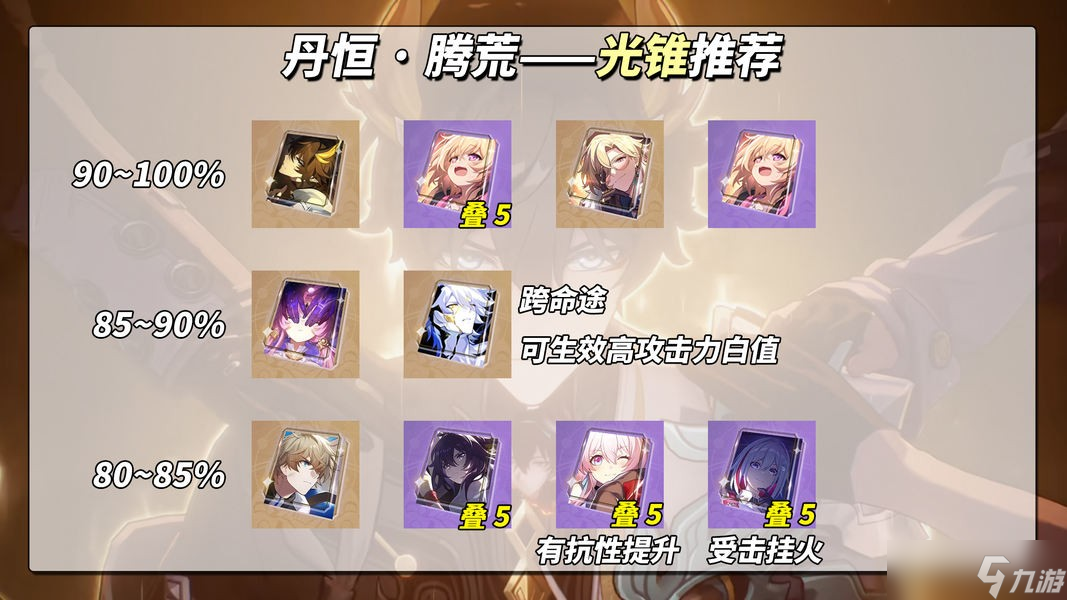 崩坏星穹铁道3.6丹恒腾荒光锥遗器配速配队星魂全解析