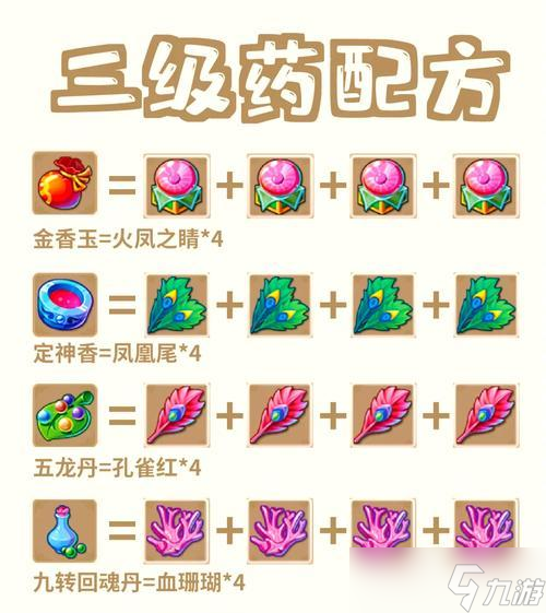 《梦幻西游》中的抗药性研究 探讨游戏中药物对玩家的影响与应对方法