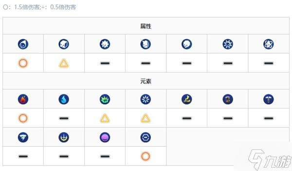 《数码宝贝物语时空异客》入侵兽打法推荐 入侵兽怎么打