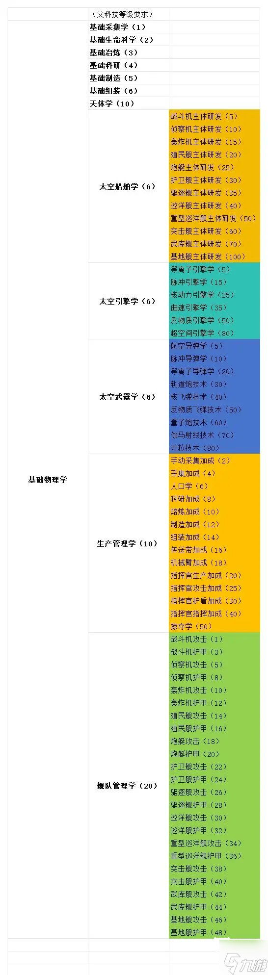 星际征途手游新手玩法攻略