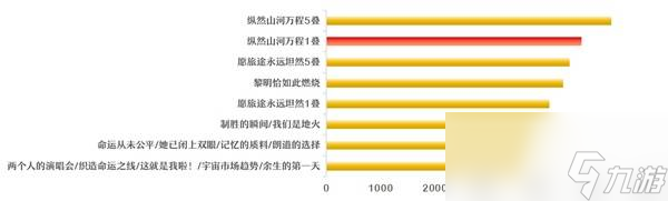 崩坏星穹铁道腾荒丹恒培养指南 盾丹光锥遗器搭配推荐