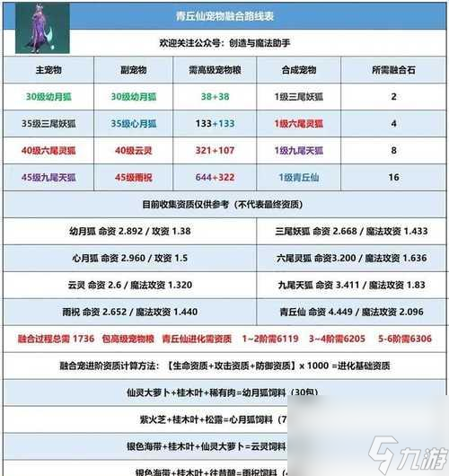 云端问仙功法大全——提升游戏技巧的必杀技
