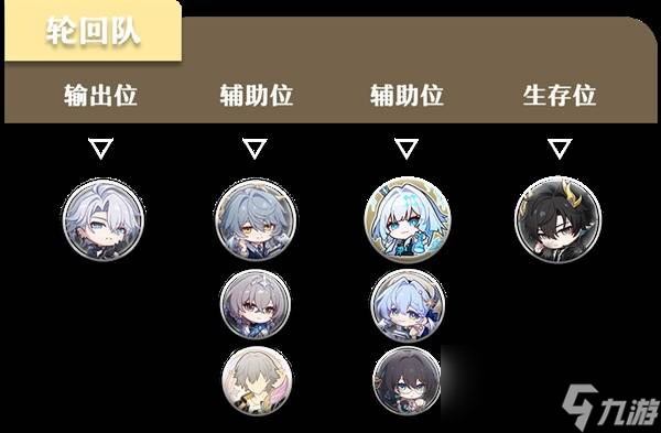 崩坏星穹铁道腾荒丹恒培养指南 盾丹光锥遗器搭配推荐