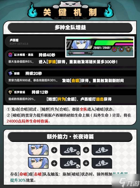 《絕區(qū)零》盧西婭一圖流培養(yǎng)攻略 音擎驅(qū)動(dòng)盤搭配推薦