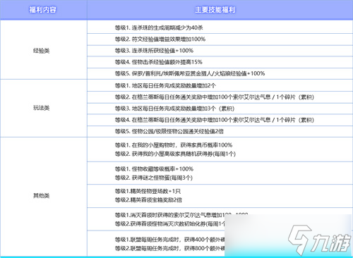 《冒險島》V220版本歡樂駕到！夜晚的馬戲團之地球防御本部！