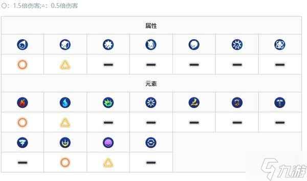 《數(shù)碼寶貝物語時空異客》爛泥獸打法推薦 爛泥獸怎么打
