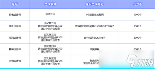 《冒險島》V220版本歡樂駕到！夜晚的馬戲團之地球防御本部！