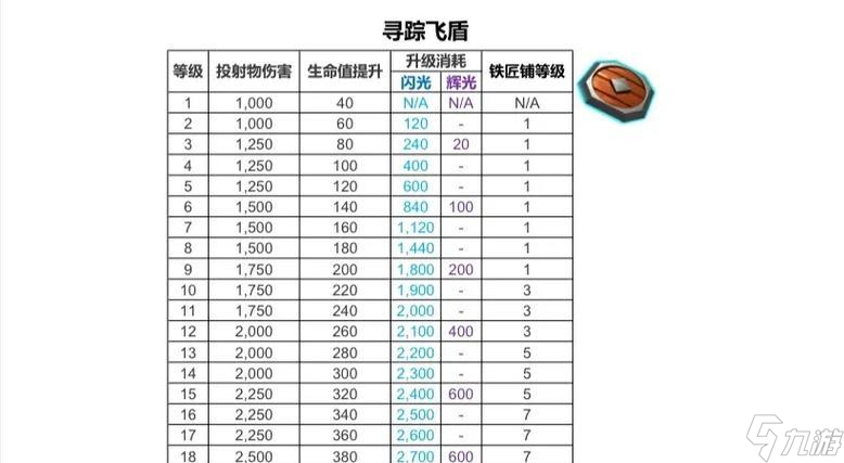 部落冲突装备获取途径有哪些？