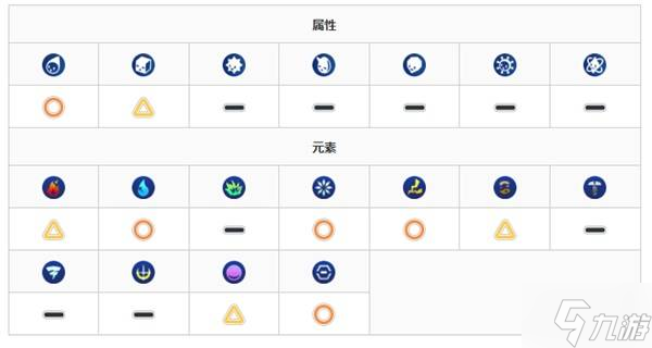 《数码宝贝物语时空异客》蓝焰暴龙兽打法推荐 蓝焰暴龙兽怎么打