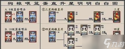 阴阳师印记重铸的规则是什么？如何有效利用重铸功能？