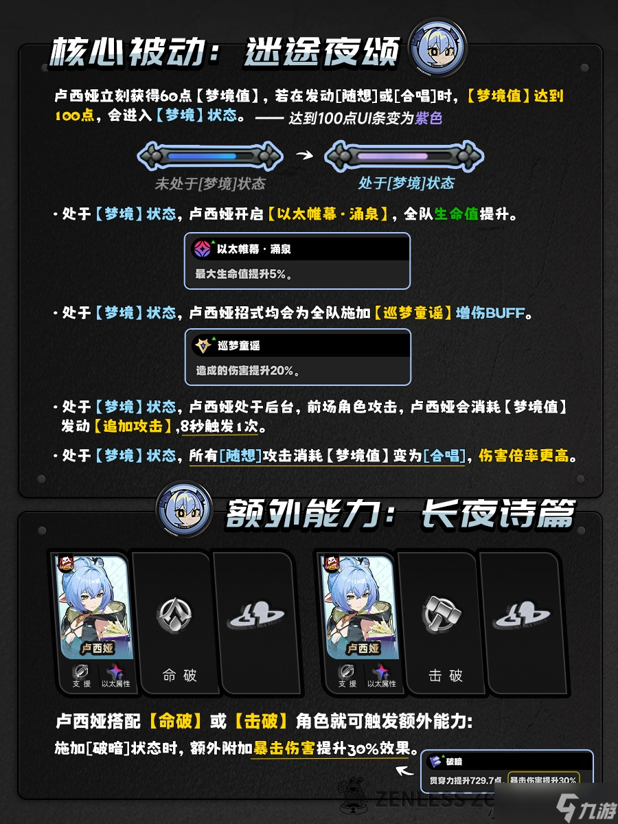 绝区零2.3卢西娅角色养成攻略