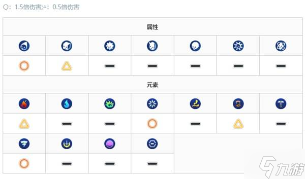 《数码宝贝物语时空异客》旋风兽打法推荐 旋风兽怎么打