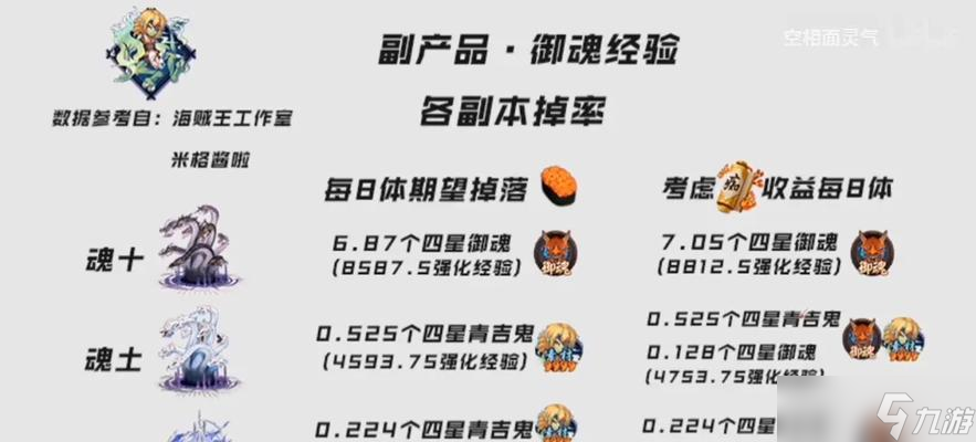 阴阳师魂王开启条件是什么？如何选择合适的条件？
