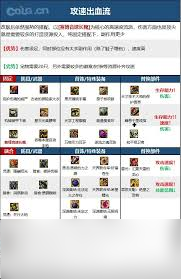 DNF17周年庆男机械毕业装备怎么搭配