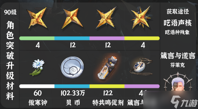 鸣潮仇远培养材料有哪些-仇远天赋突破材料汇总