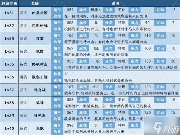 《宝可梦传说ZA》全图鉴收集奖励一览 茉蜜姬调查奖励是什么