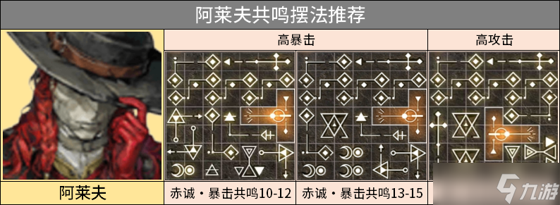 重返未来1999阿莱夫3.1版本怎么培养？