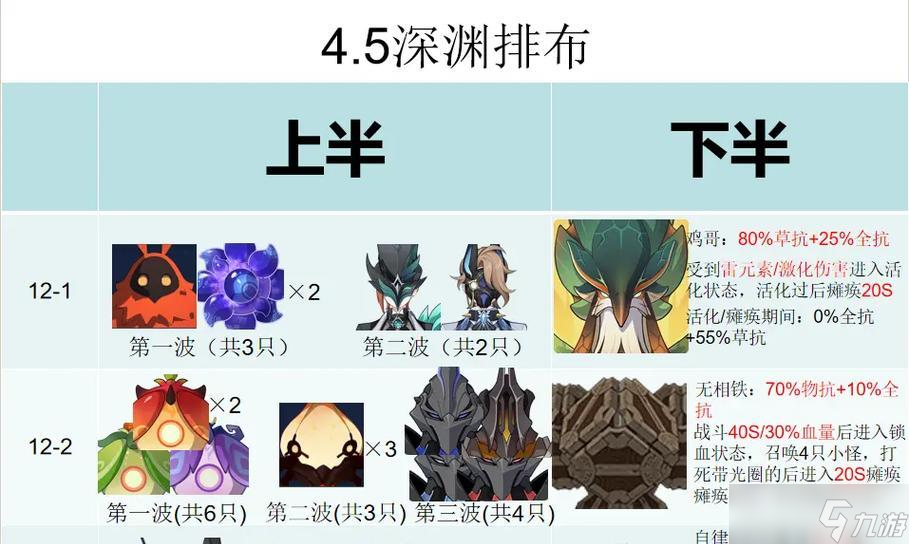 原神最强深渊阵容搭配详解（以原神手游深渊阵容为例）