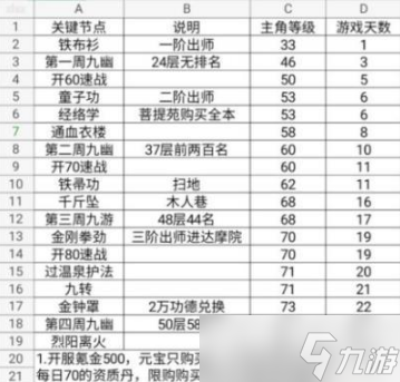 烟雨江湖少林叛门全攻略：关键步骤与注意事项