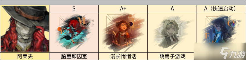 重返未来1999阿莱夫3.1版本怎么培养？