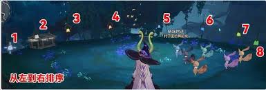 崩坏星穹铁道哀丽秘榭虫鸣秘闻通关方法