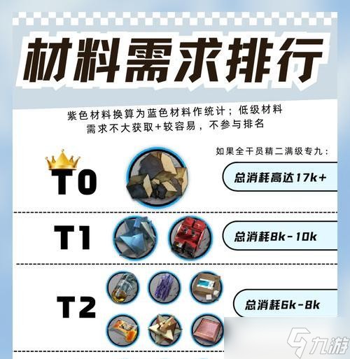 幻书启世录日常攻略（玩家必看）