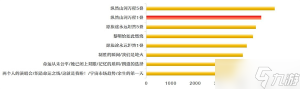 崩坏星穹铁道腾荒丹恒光锥抽取建议指南