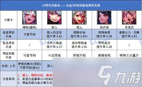 DNF17周年庆版本奶萝白金徽章选什么