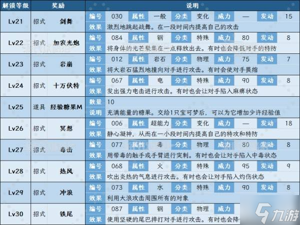 《宝可梦传说ZA》全图鉴收集奖励一览 茉蜜姬调查奖励是什么