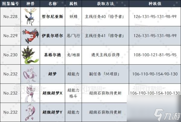 寶可夢傳說ZA神獸種族值介紹