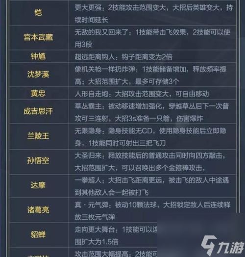 2024年王者荣耀觉醒之战新英雄技能揭秘（全面解析新英雄的五大觉醒技能）