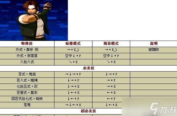 《拳皇13》出招表大全,让你掌握各角色技能 每个角色招式详解