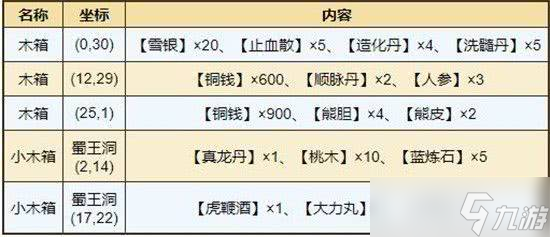 烟雨江湖屋山进入指南 条件、流程及资源全解析
