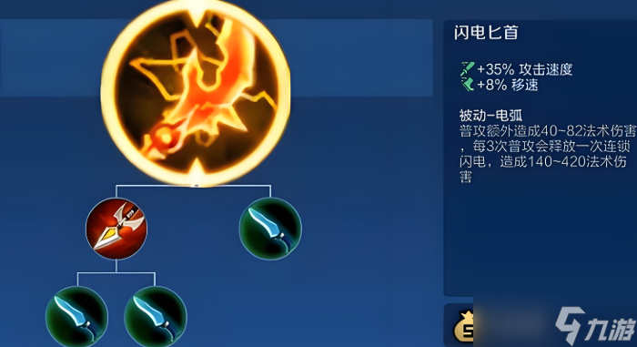 王者榮耀adc高傷害出裝是什么