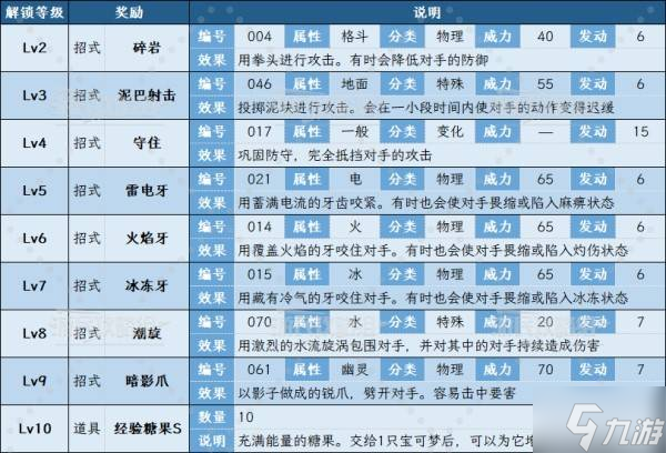 《宝可梦传说ZA》全图鉴收集奖励一览 茉蜜姬调查奖励是什么