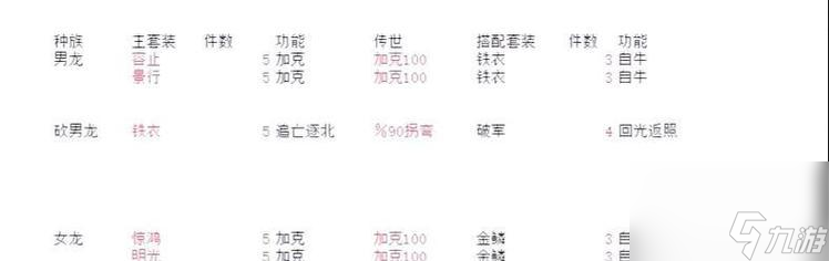 大话西游二四神装获取途径有哪些？如何快速集齐？