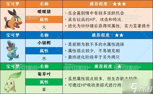 《宝可梦传说ZA》御三家推荐及最终进化形态数据介绍 御三家选哪个好