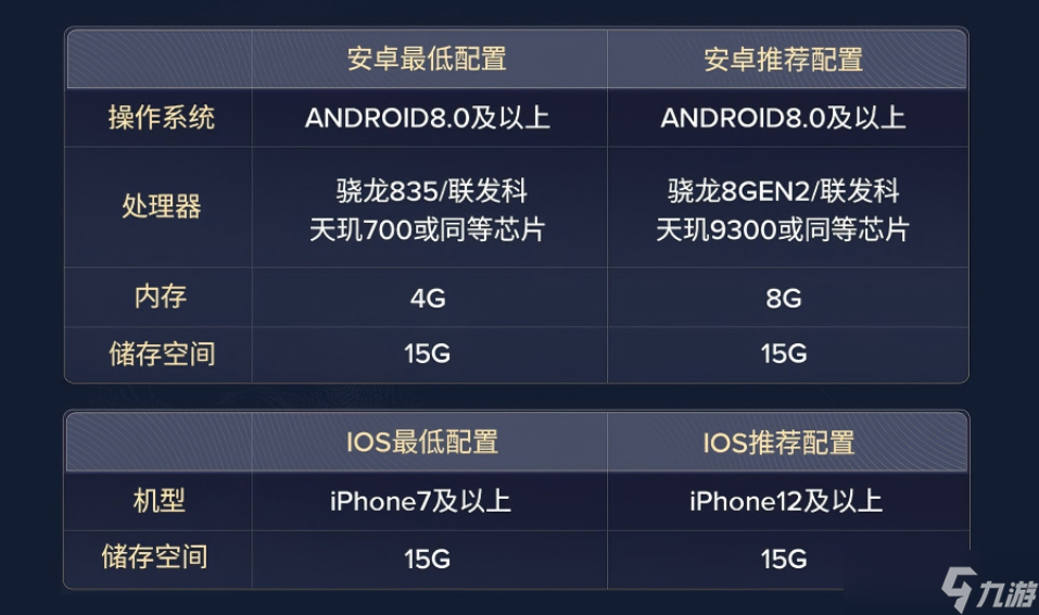命运群星公测常见问题汇总