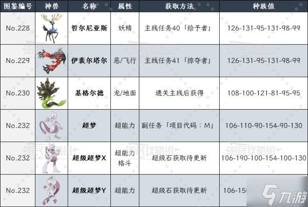 《宝可梦传说ZA》神兽种族值及获取方法 超梦怎么抓