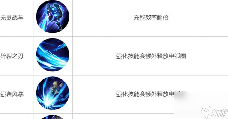 2024年王者荣耀觉醒之战新英雄技能揭秘 全面解析新英雄的五大觉醒技能