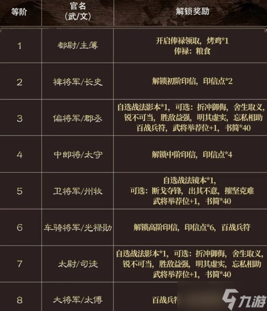 三国谋定天下出将入相武将举荐玩法指南