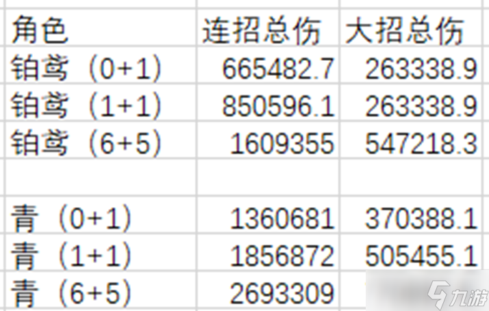 黑色信标【青的战术实验室】青强不强？铂鸢输了吗？理论分析让你明白问题
