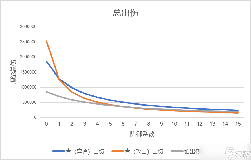 黑色信标【青的战术实验室】青强不强？铂鸢输了吗？理论分析让你明白问题
